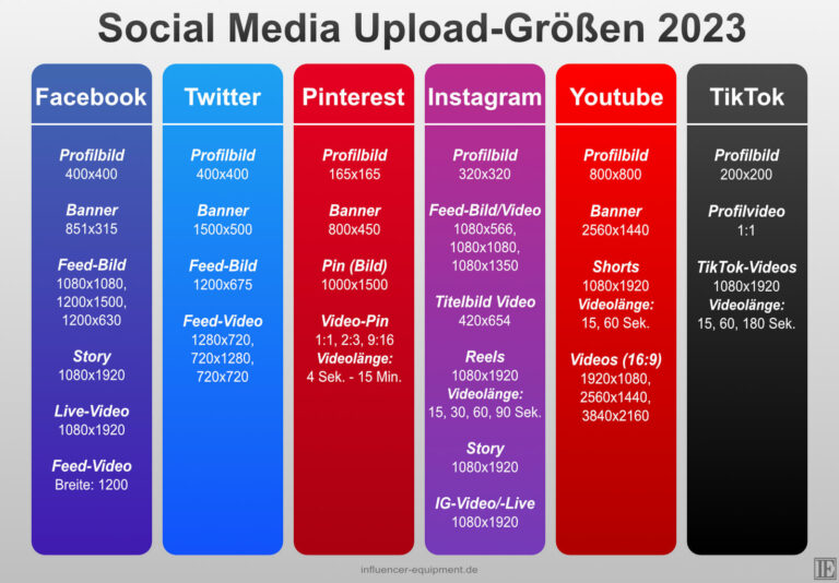 infografik-social-media-formate-2023